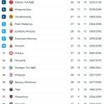 Βαλένθια έκανε το… καθήκον της με τη Βιλερμπάν