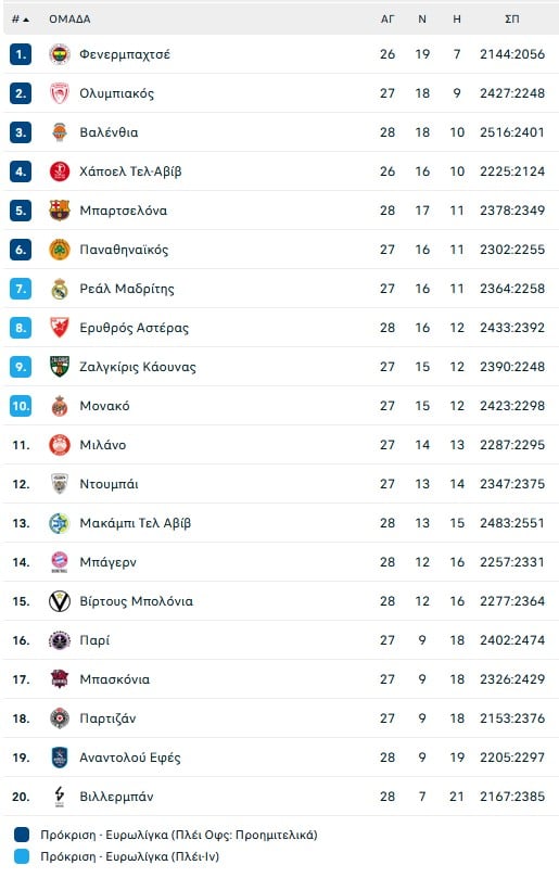 Βαλένθια έκανε το… καθήκον της με τη Βιλερμπάν