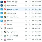 Που θα δείτε το Ολυμπιακός – Ερυθρός Αστέρας, τα δυνατά όπλα και οι αδυναμίες των αντιπάλων