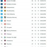 Έμεινε όρθια στο Παρίσι η Φενερμπαχτσέ