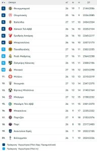 Έμεινε όρθια στο Παρίσι η Φενερμπαχτσέ