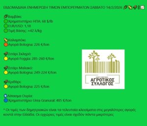 Στα 0.42€ η διεθνής τιμή του βαμβακιού - Που κινούνται τα σιτηρά • Έλληνας Αγρότης