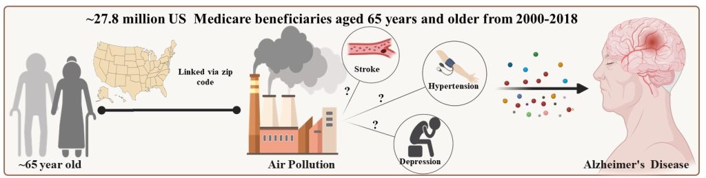 Αλτσχάιμερ: H ατμοσφαιρική ρύπανση «δείχνει» άμεση επίδραση στον εγκέφαλο