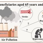 Αλτσχάιμερ: H ατμοσφαιρική ρύπανση «δείχνει» άμεση επίδραση στον εγκέφαλο