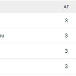 Η απειρία στέρησε το… θαύμα από την Καρδίτσα