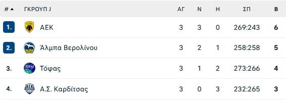 Η απειρία στέρησε το… θαύμα από την Καρδίτσα