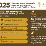 Περισσότερους από 150 τόνους αλεύρων σε κοινωνικές δομές προσέφερε η Loulis Food Ingredients το 2025