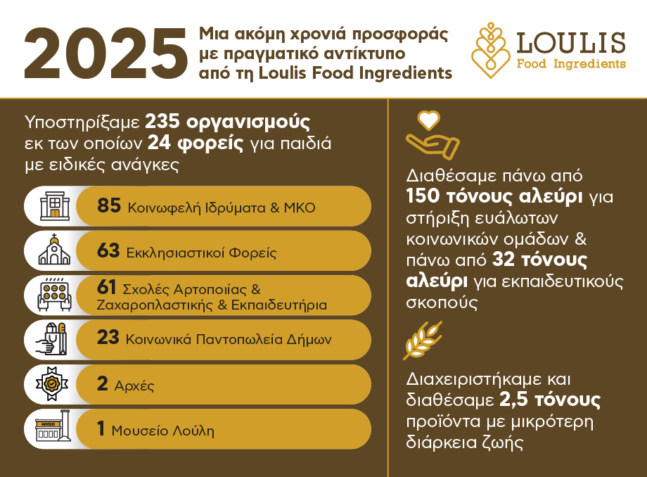 Περισσότερους από 150 τόνους αλεύρων σε κοινωνικές δομές προσέφερε η Loulis Food Ingredients το 2025