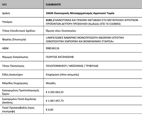 Παραιτήθηκε από το υποέργο για πράσινη μετάβαση στη μεταποίηση η Navarino Vineyards - Winetrails