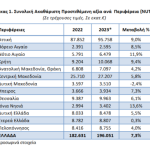 Η συμβολή του πρωτογενή τομέα στην ελληνική περιφερειακή οικονομία