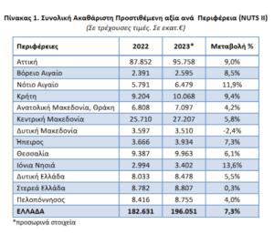 Η συμβολή του πρωτογενή τομέα στην ελληνική περιφερειακή οικονομία