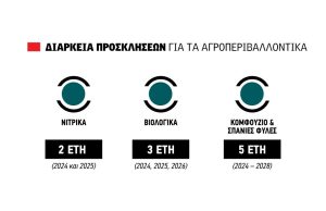 Θέμα επέκτασης της διετίας στα Νιτρικά με το 60αρι για το  βαμβάκι βάζουν αγρότες