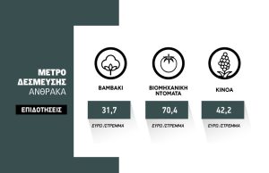 Ό,τι δηλώσεις παίρνεις  μέσω εφαρμογής για το  πριμ άνθρακα χωρίς  ανάγκη έγκρισης από  πιστοποιητικό φορέα