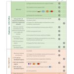 Αγροτικές Ειδήσεις: Η ΚΑΠ του 2028 ξεκινά από τις λεπτομέρειες