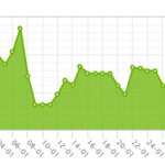 Γιατί νέκρωσε η ελληνική αγορά ελαιολάδου; Ποσότητες, ποιότητες, τιμές, πωλητές και αγοραστές και ... Τυνησία