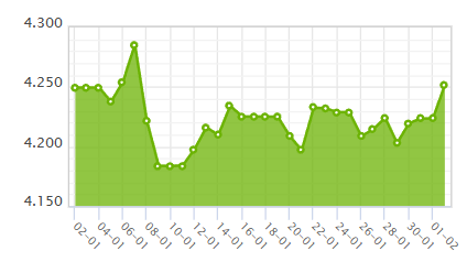 Γιατί νέκρωσε η ελληνική αγορά ελαιολάδου; Ποσότητες, ποιότητες, τιμές, πωλητές και αγοραστές και ... Τυνησία