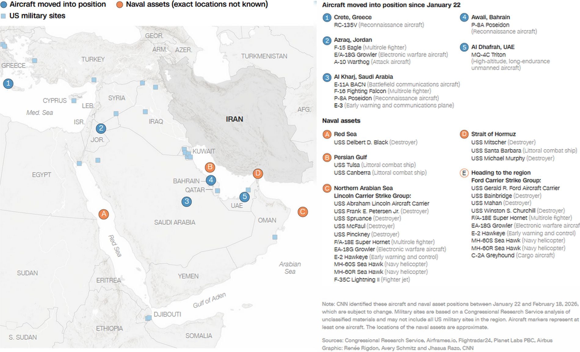 Πίνακας, CNN, αμερικανικές δυνάμεις