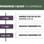Ανοίγει το ΟΣΔΕ 2025 για διορθώσεις και το σύστημα 2024 για τις συνδεδεμένες