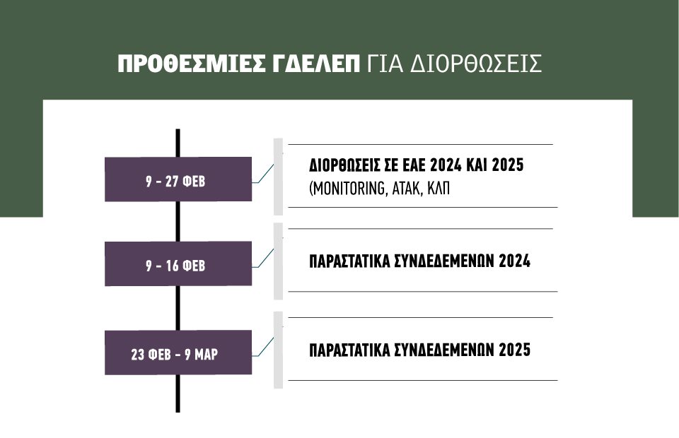 Ανοίγει το ΟΣΔΕ 2025 για διορθώσεις και το σύστημα 2024 για τις συνδεδεμένες