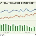 «Στένεψε» απότομα το εμπορικό πλεόνασμα της ΕΕ τον Νοέμβριο