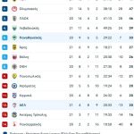 Ατρόμητος – Πανσερραϊκός: Όλα τα αξιοπερίεργα σε ένα ματς