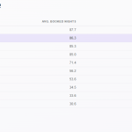 Πόσα κερδίζουν οι ιδιοκτήτες ακινήτων από τη βραχυχρόνια μίσθωση στην Ελλάδα