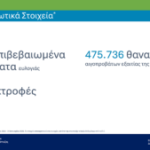 Στα 26 τα νέα κρούσματα ευλογιάς τον Γενάρη - Ξεπέρασαν τις 475.000 οι θανατώσεις ζώων (ΦΩΤΟ) • Έλληνας Αγρότης