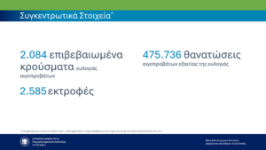 Στα 26 τα νέα κρούσματα ευλογιάς τον Γενάρη - Ξεπέρασαν τις 475.000 οι θανατώσεις ζώων (ΦΩΤΟ) • Έλληνας Αγρότης