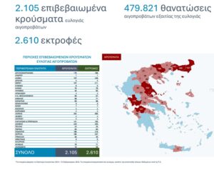 Ανιχνεύτηκαν 11 νέα κρούσματα ευλογιάς σε 7 νομούς μέσα σε έξι ημέρες - Περίπου 4.000 νέες θανατώσεις(ΦΩΤΟ) • Έλληνας Αγρότης