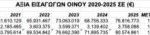 Αυξάνεται η εισαγωγή φθηνού οίνου από Βουλγαρία, Ισπανία και Ιταλία - Premium κρασί έρχεται από Γαλλία • Έλληνας Αγρότης