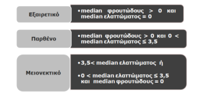 Η ελληνική θέση για την οργανοληπτική αξιολόγηση των οριακών παρθένων ελαιολάδων