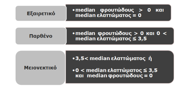 Η ελληνική θέση για την οργανοληπτική αξιολόγηση των οριακών παρθένων ελαιολάδων