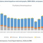Αγροτικές Ειδήσεις: ΙΟΒΕ: Ο κλάδος αποσταγμάτων αποδίδει €2,1 δισ. στο ΑΕΠ