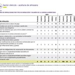 Σημαντική αύξηση στα πρόστιμα και τις κυρώσεις στην Ισπανία το 2025