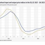Αγροτικές Ειδήσεις: Πτώση στις αγροτικές τιμές στην ΕΕ το δ’ τρίμηνο του 2025