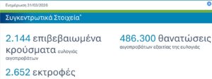 Ανιχνεύτηκαν 15 νέα κρούσματα ευλογιάς μέσα σε 20 μέρες - Στις 88 οι συλλήψεις κτηνοτρόφων και βοσκών (Πίνακες) • Έλληνας Αγρότης