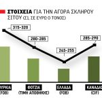 Καλύτερες μέρες ενόψει για το σκληρό σιτάρι, ανοδικά το καναδέζικο, με 285 η Φότζια