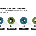 Μέχρι Δευτέρα διορθώσεις ΟΣΔΕ, αγώνας δρόμου για πληρωμές πριν το Πάσχα