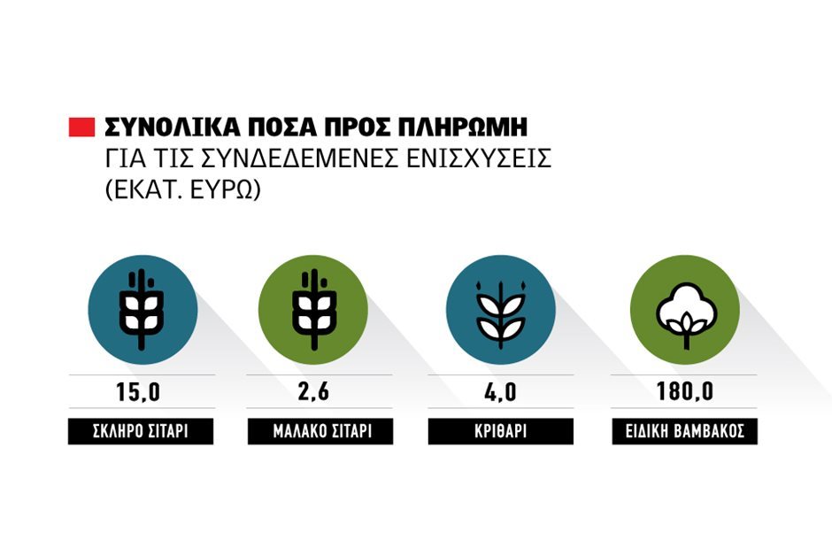 Μέχρι Δευτέρα διορθώσεις ΟΣΔΕ, αγώνας δρόμου για πληρωμές πριν το Πάσχα