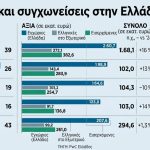 Ιστορικό ρεκόρ εξαγορών και συγχωνεύσεων το 2025 στην Ελλάδα