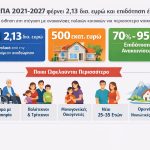 Επιδότηση έως 95% για ανακαίνιση παλαιών κατοικιών