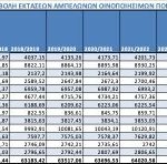 Αγροτικές Ειδήσεις: Συνεχίζει με εντεινόμενο ρυθμό η σχετική μείωση των εκτάσεων του ελληνικού αμπελώνα