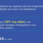 Λιπάσματα: Οι δικαιούχοι της επιδότησης, τα λεφτά στην τσέπη των αγροτών και η αίτηση στην ΑΑΔΕ