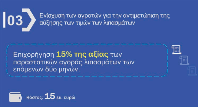 Λιπάσματα: Οι δικαιούχοι της επιδότησης, τα λεφτά στην τσέπη των αγροτών και η αίτηση στην ΑΑΔΕ