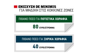 Πριν το Πάσχα η de minimis στη μηδική 30 εκατ. ευρώ διαβεβαιώνει ο Ανδριανός
