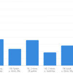 Αύξηση 40 ευρώ από τον Απρίλιο — Τι παίρνουν στο χέρι οι δημόσιοι υπάλληλοι – Οδηγός με παραδείγματα ανά κατηγορία