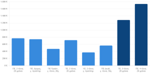 Αύξηση 40 ευρώ από τον Απρίλιο — Τι παίρνουν στο χέρι οι δημόσιοι υπάλληλοι – Οδηγός με παραδείγματα ανά κατηγορία