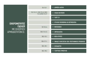 Αρχίζει να βράζει πάλι το καζάνι… πληρωμές, αργούν οι διορθώσεις δεν συνεννοούνται οι  αρμόδιες αρχές, χωρίς πίστωση στις εαρινές