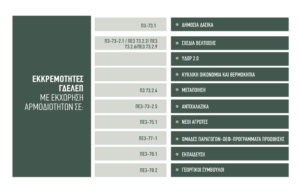 Αρχίζει να βράζει πάλι το καζάνι… πληρωμές, αργούν οι διορθώσεις δεν συνεννοούνται οι  αρμόδιες αρχές, χωρίς πίστωση στις εαρινές