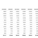 Οι εισαγωγές ελαιολάδου έσπασαν το φράγμα των 400.000 τόνων στην αμερικάνικη αγορά, 5η η Ελλάδα (Πίνακες) • Έλληνας Αγρότης